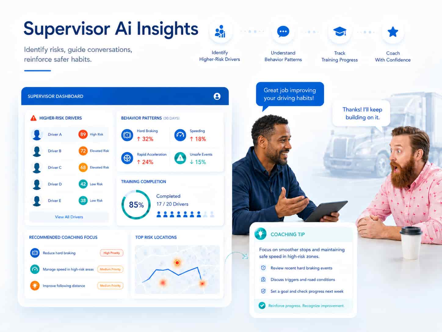 Supervisor AI coaching insights dashboard