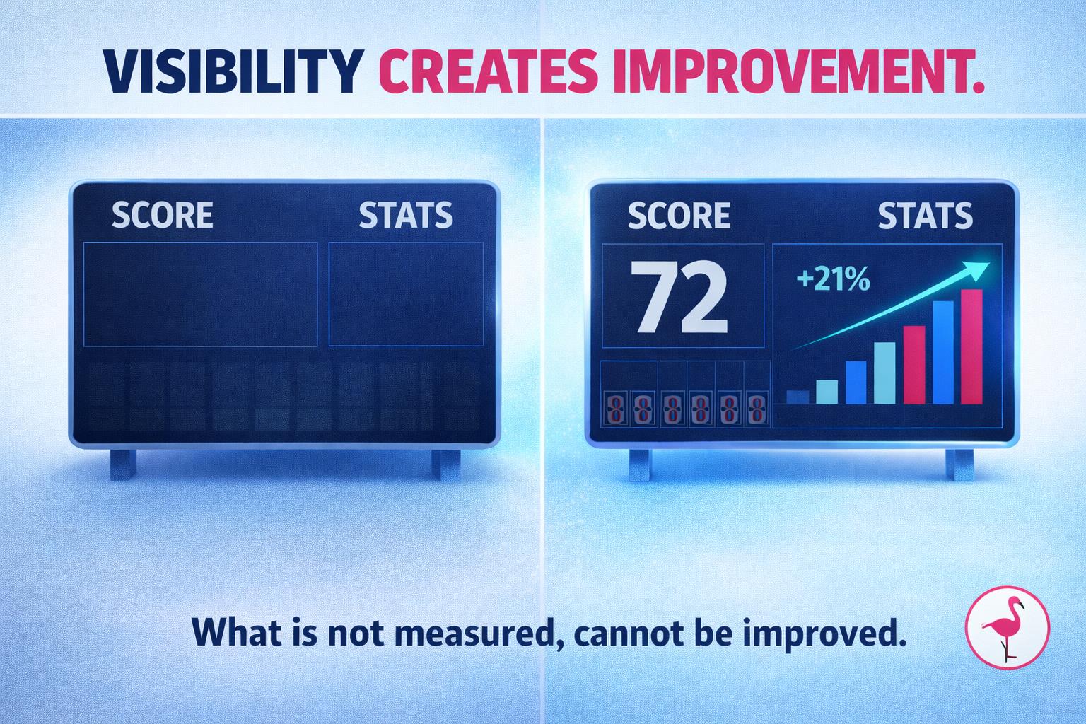 The Visibility Rule: What Drivers Can’t See, They Won’t Improve